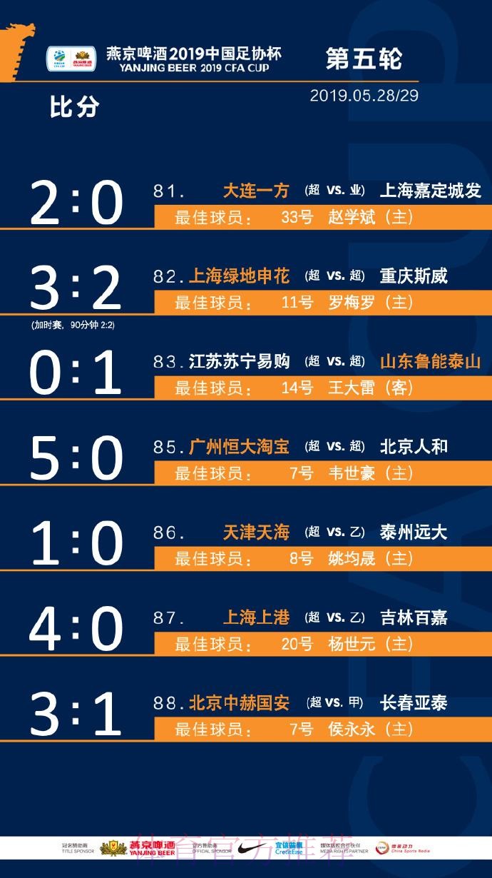 一战到底 | 燕京啤酒2019中国足协杯决赛抽签 鲁能先主后客战申花 一战到底 | 燕京啤酒2019中国足协杯决赛抽签 鲁能先主后客战申花